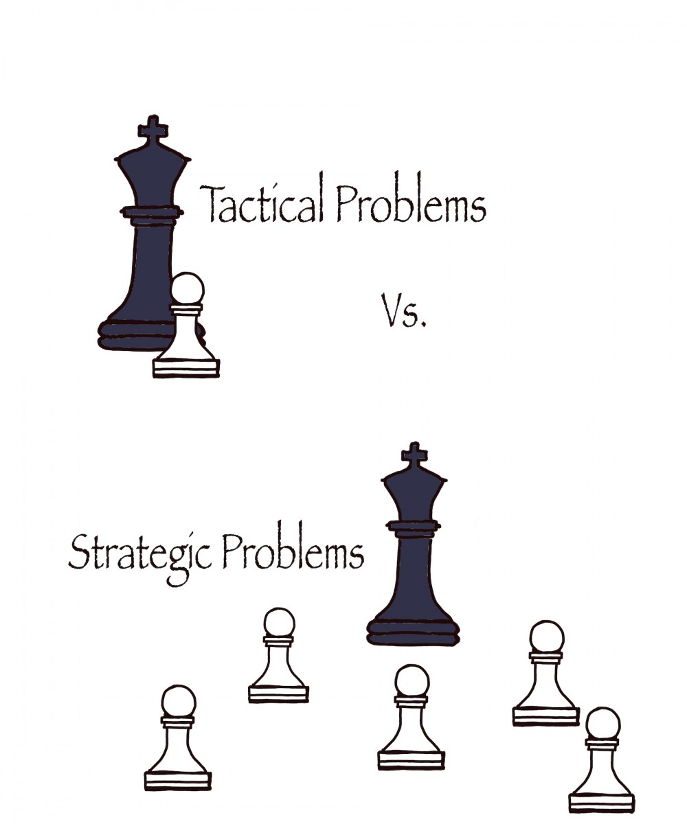 Tactical Vs Strategic
